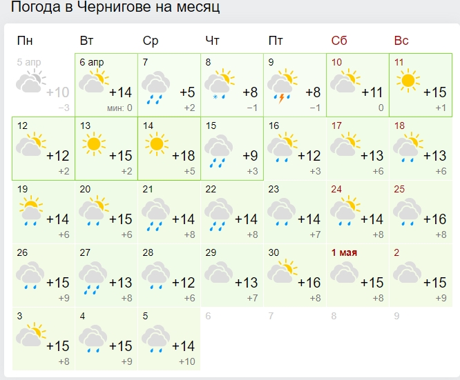 На тепло и солнце не рассчитывайте: синоптики огорчили прогнозом на начало мая